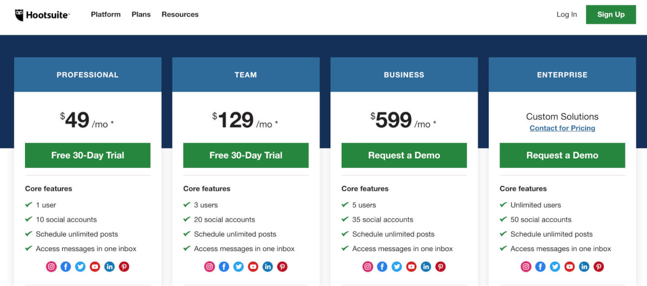 Hootsuite Pricing