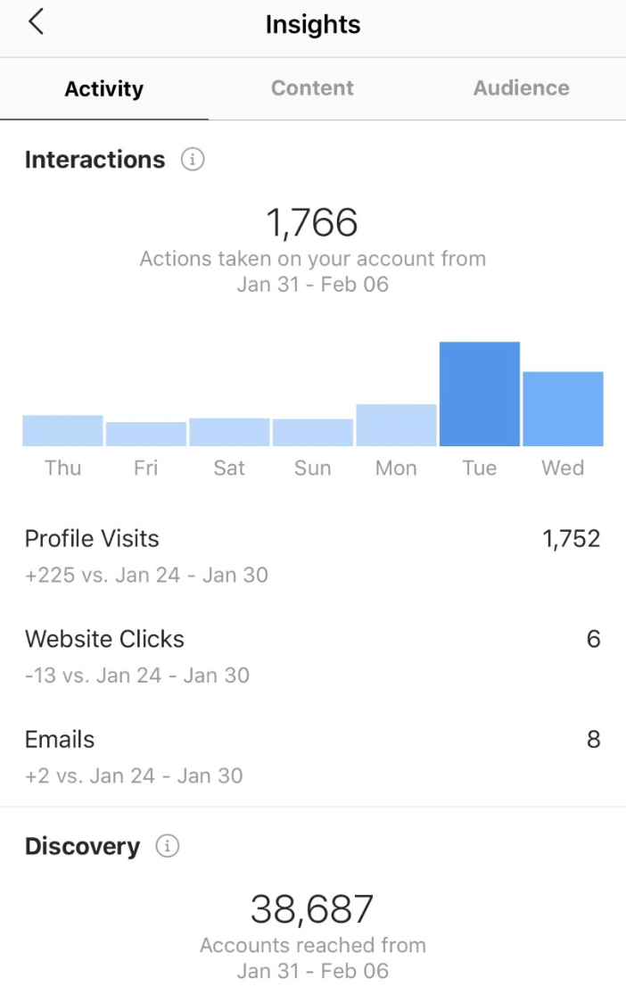 Instagram Analytics Example