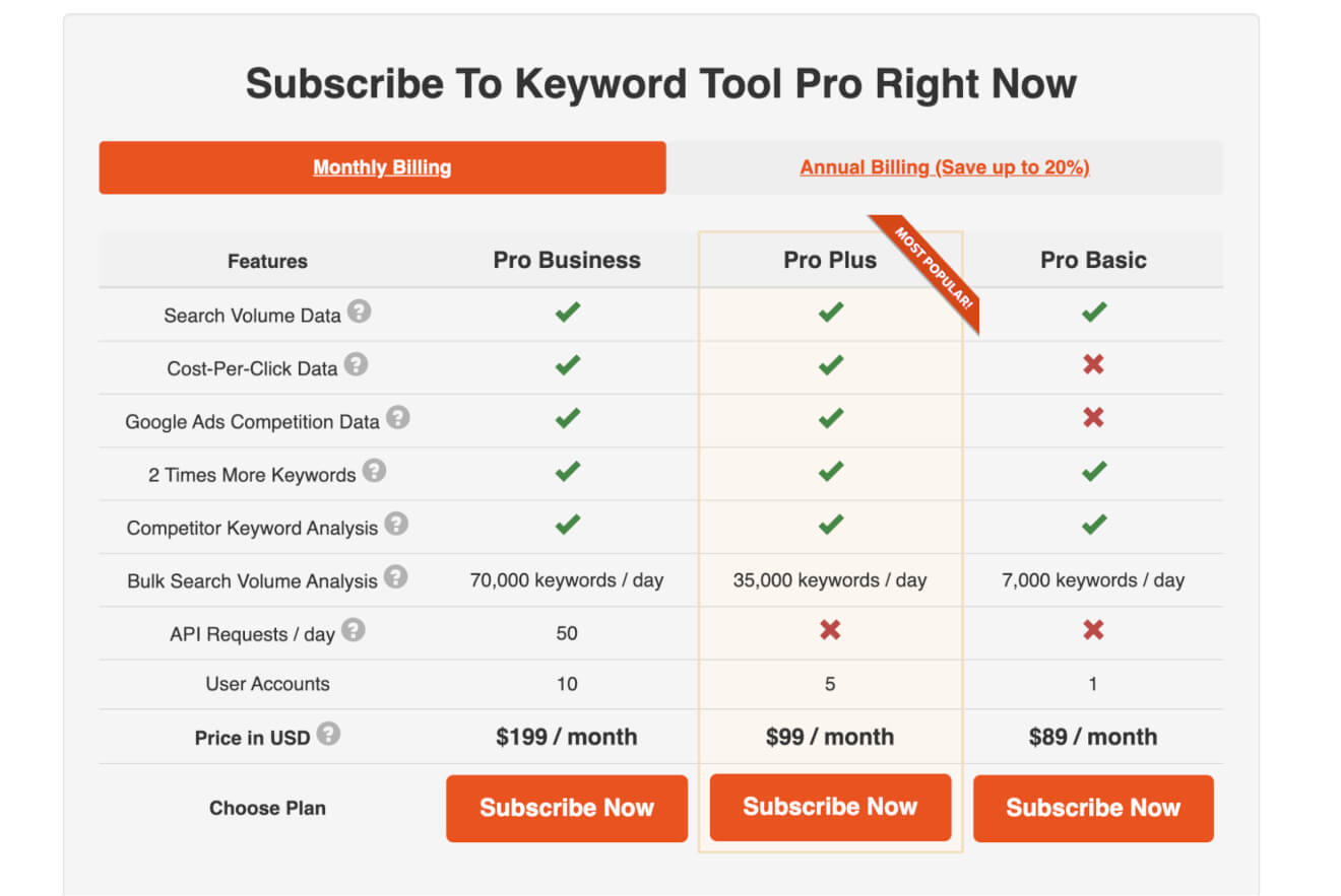 Keyword Tool Pricing