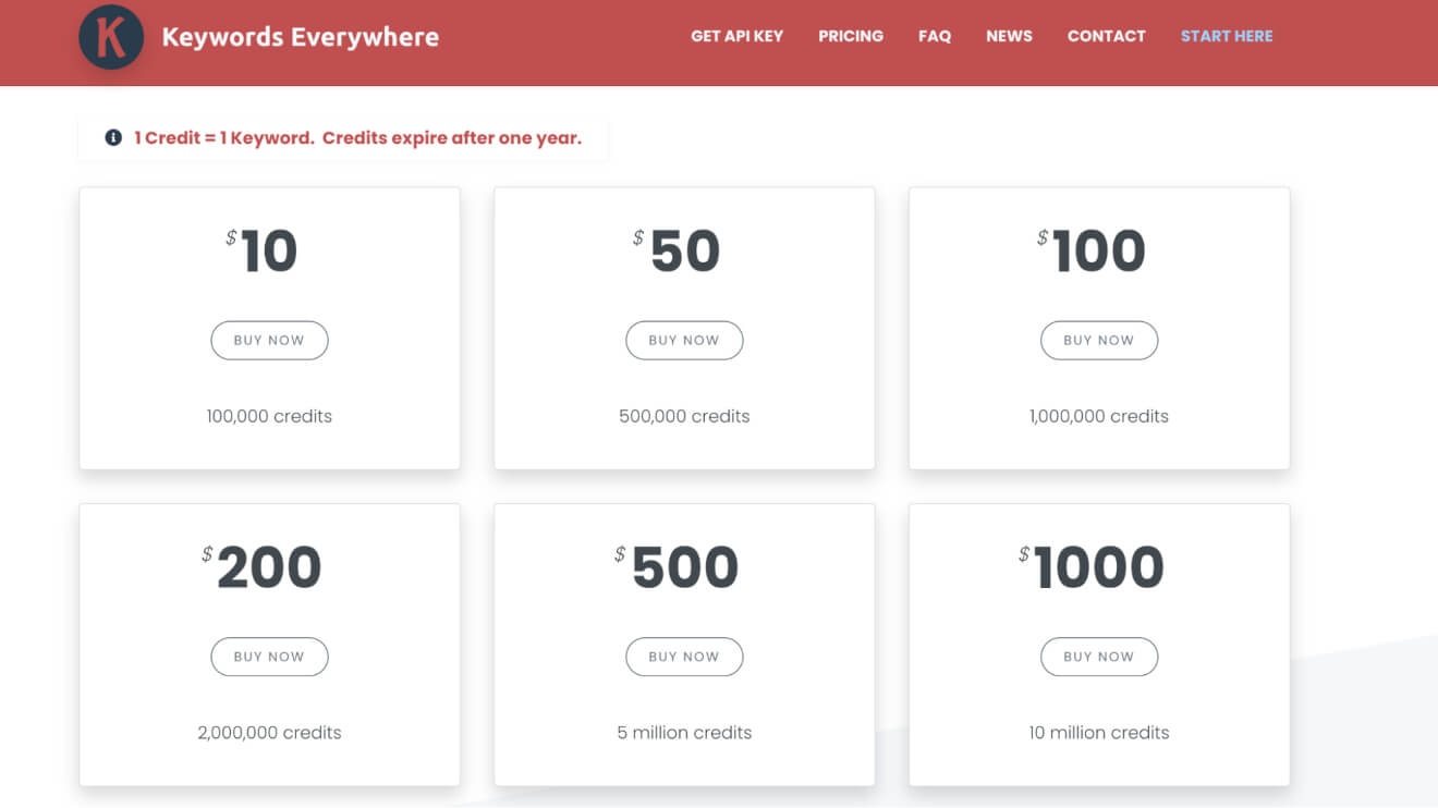 Keywords Everywhere Pricing