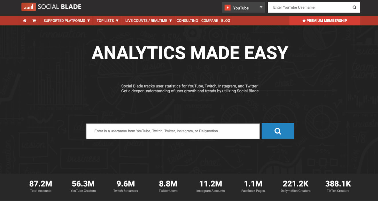 Social Blade YouTube Analytics Tool