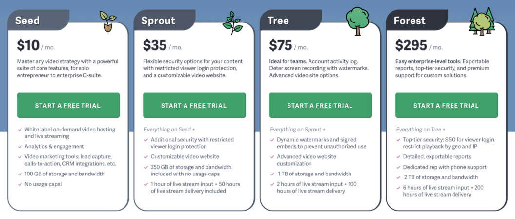 A screenshot of SproutVideo's pricing.