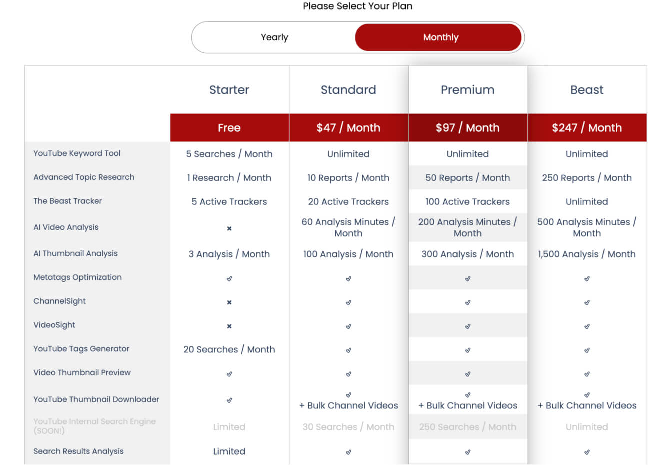 TuBeast Pricing