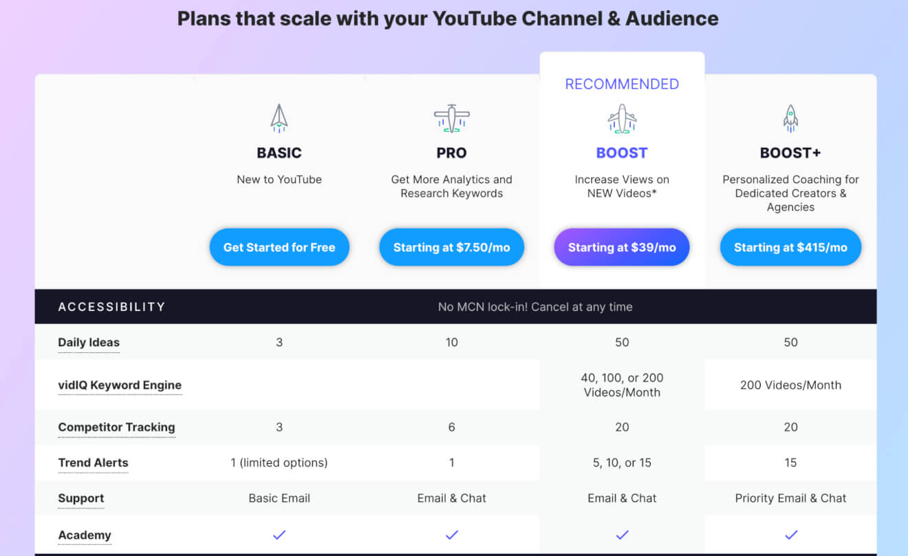 VidIQ Pricing