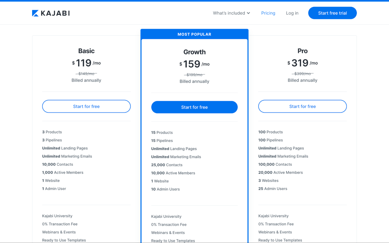 Kajabi Pricing