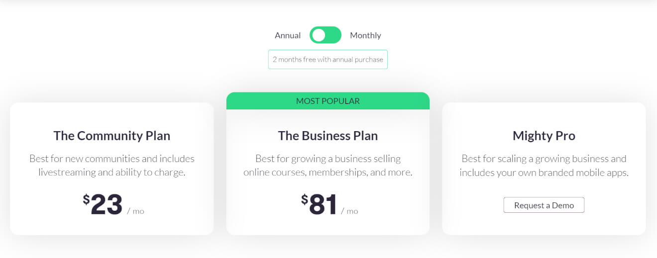 Mighty Networks Pricing