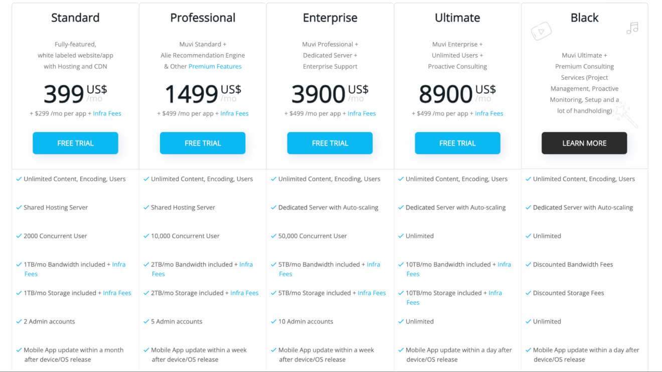 Muvi Pricing