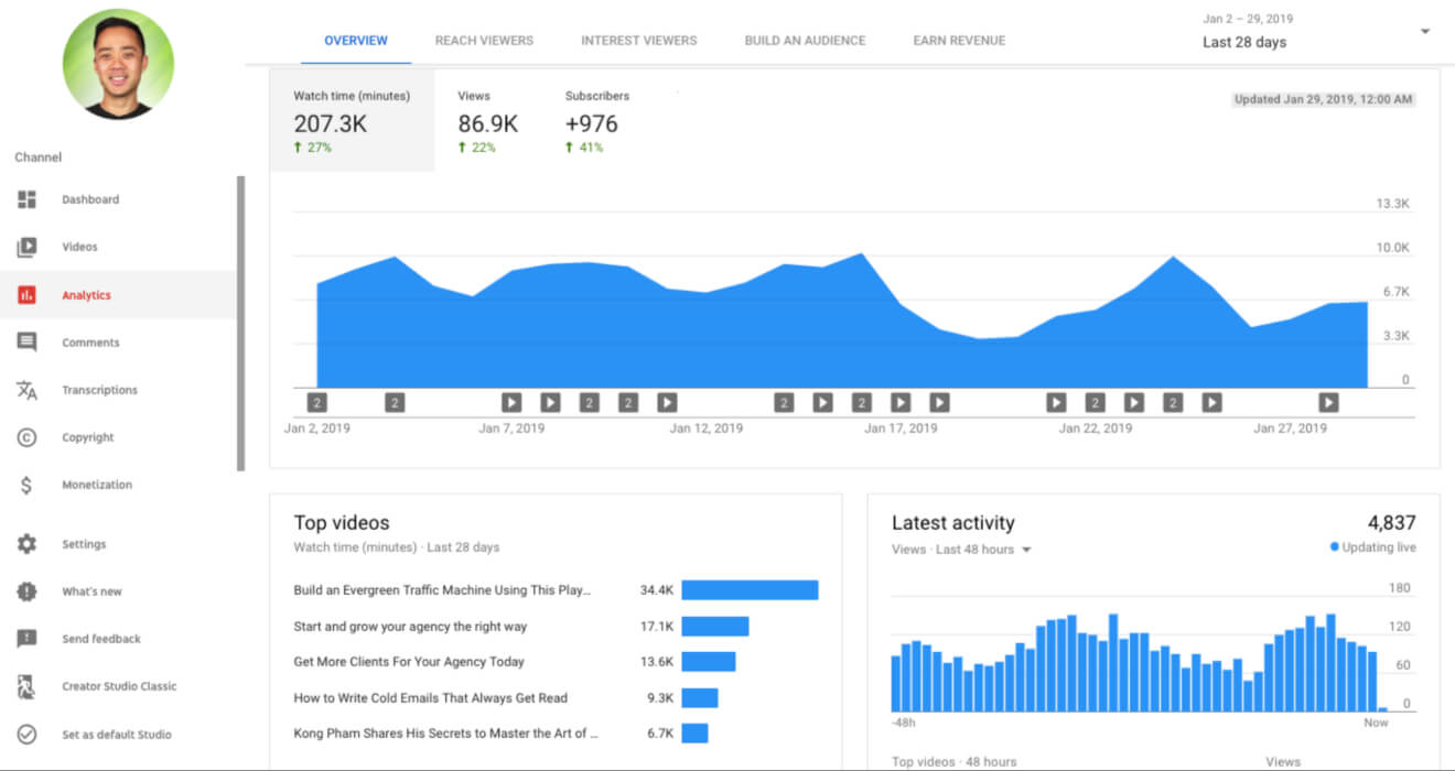 YouTube Analytics Data