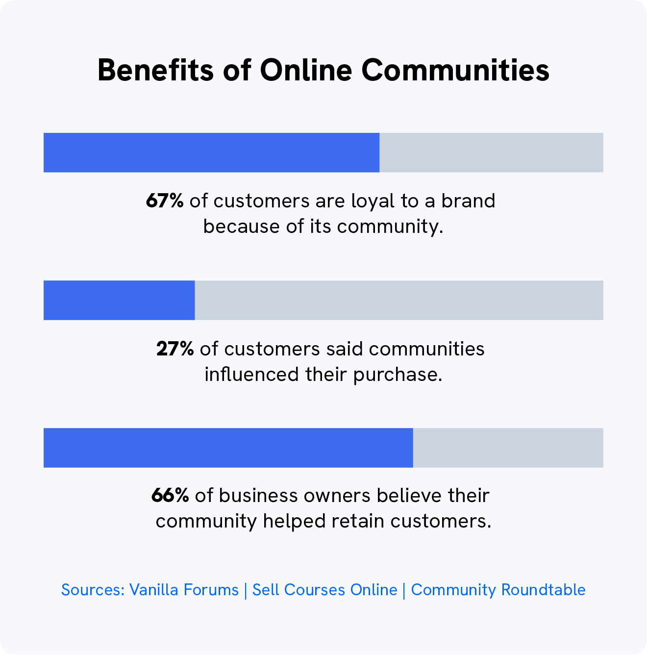 Benefits of Online Communities