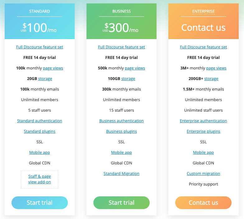 Pricing information for Discourse, one of the best online community platforms.