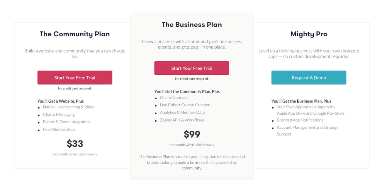Pricing information for Mighty Networks, which could be considered helpful for choosing a Mighty Networks alternative.