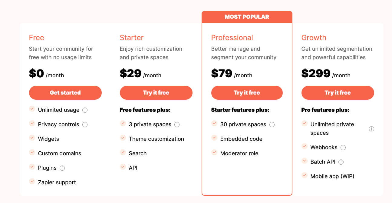 Pricing information for PeerBoard, one of the best online community platforms.