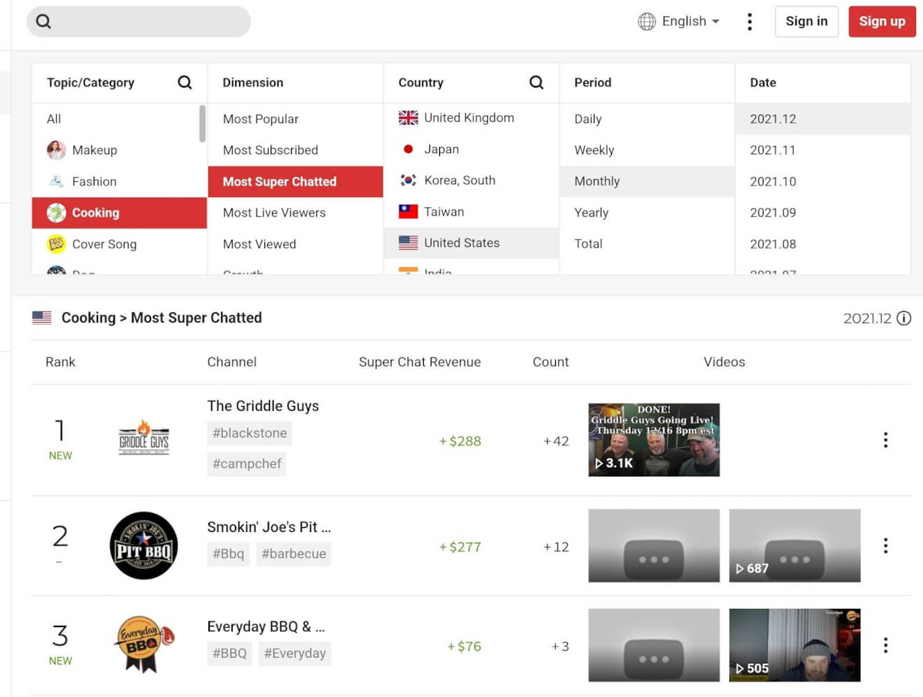 Playboard YouTube Tool