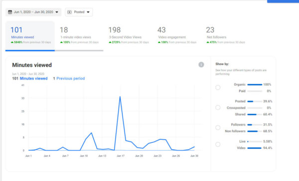 How to Create a Killer Live Streaming Strategy (5 Steps)