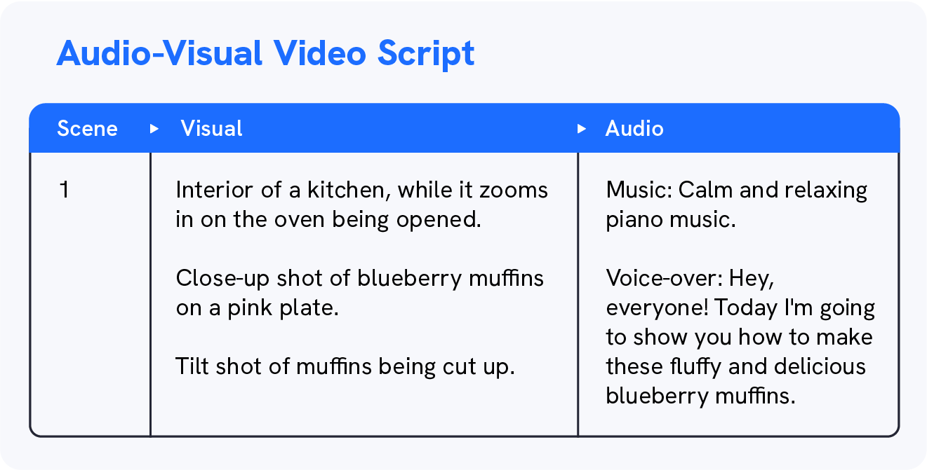 A graphic shows an example of an audio-visual video script, , also a Uscreen video script template that’s downloadable for free.