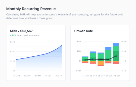 Uscreen's business analytics dashboard.