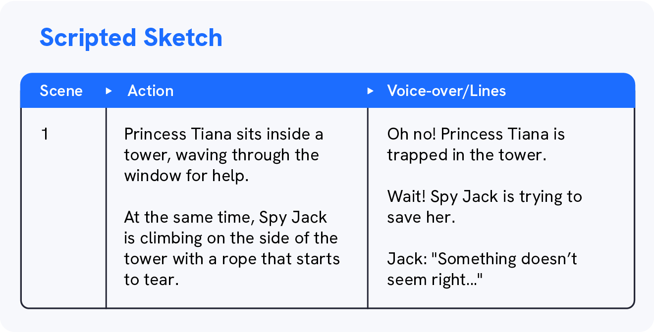 A graphic shows an example of a scripted sketch video script, also a Uscreen video script template that’s downloadable for free.