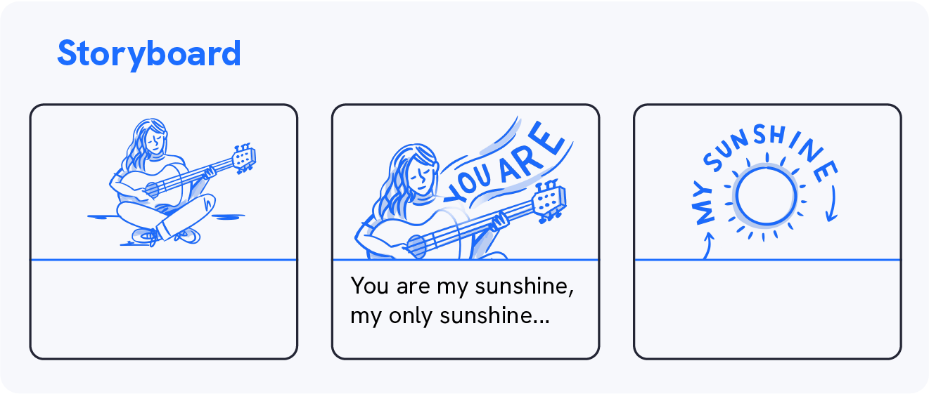 A graphic shows an example of a storyboard video template, also a Uscreen video script template that’s downloadable for free.