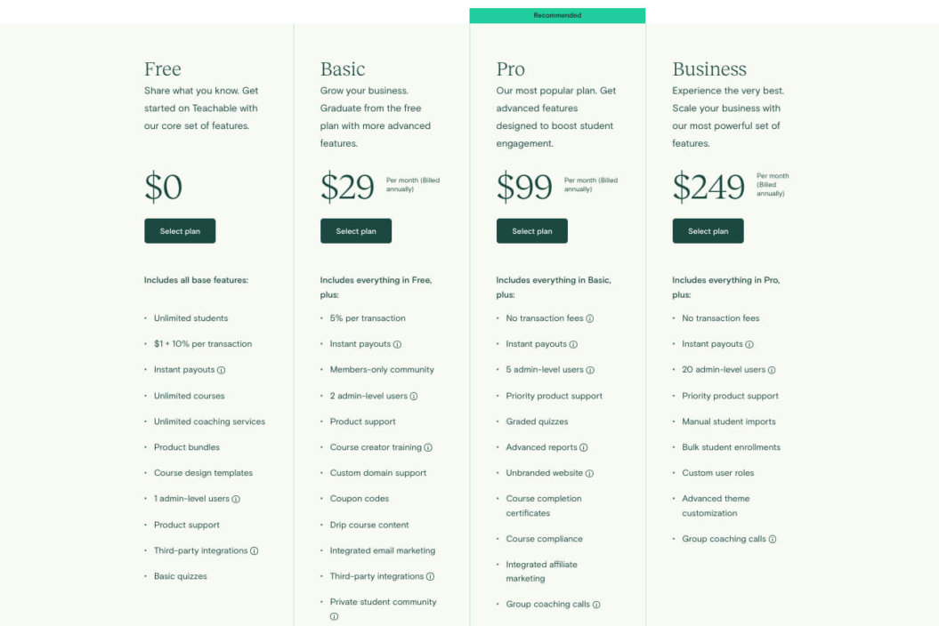 Thinkific vs Teachable: Which is Better? (2024 Comparison)