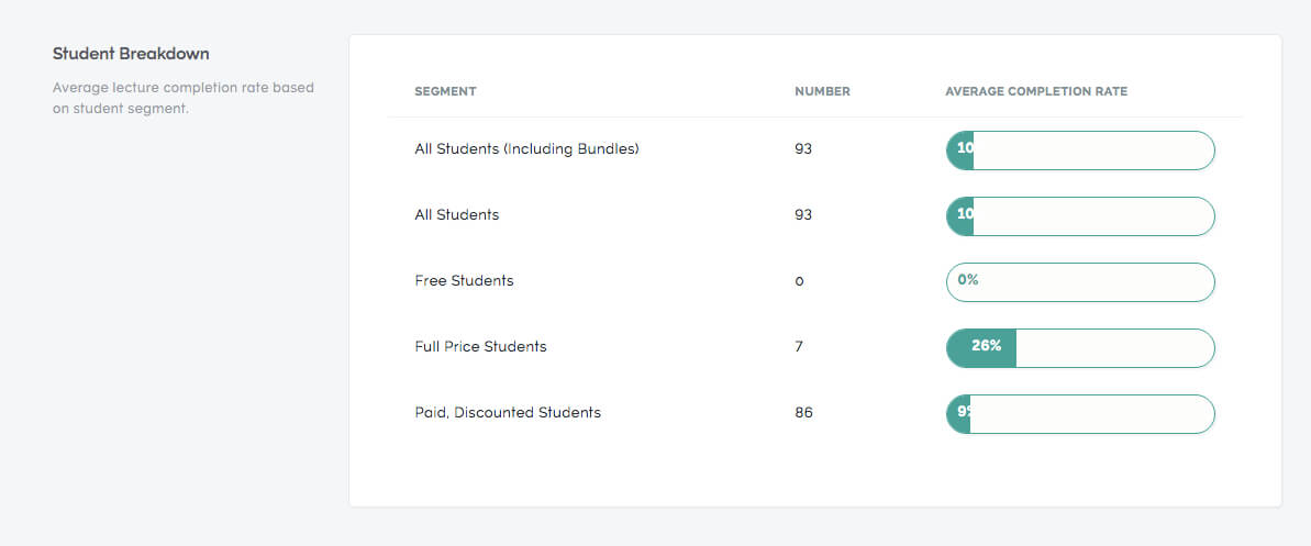 Teachable Student Breakdown