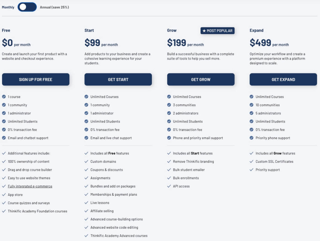 An image of Thinkific's new pricing plans for 2022 and beyond.