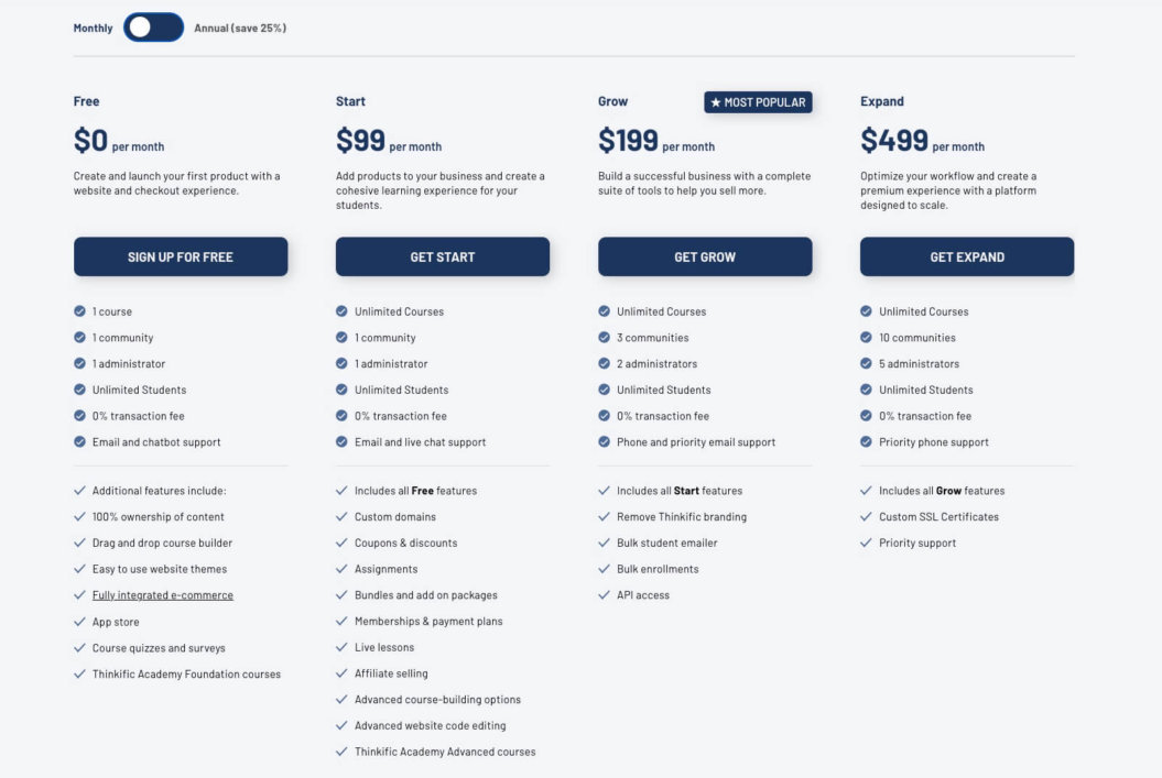 An image of Thinkific's new pricing plans for 2022 and beyond.