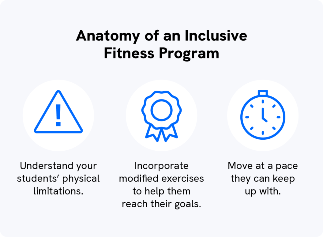 A chart describes 3 ways to grow an online fitness community with an inclusive program.