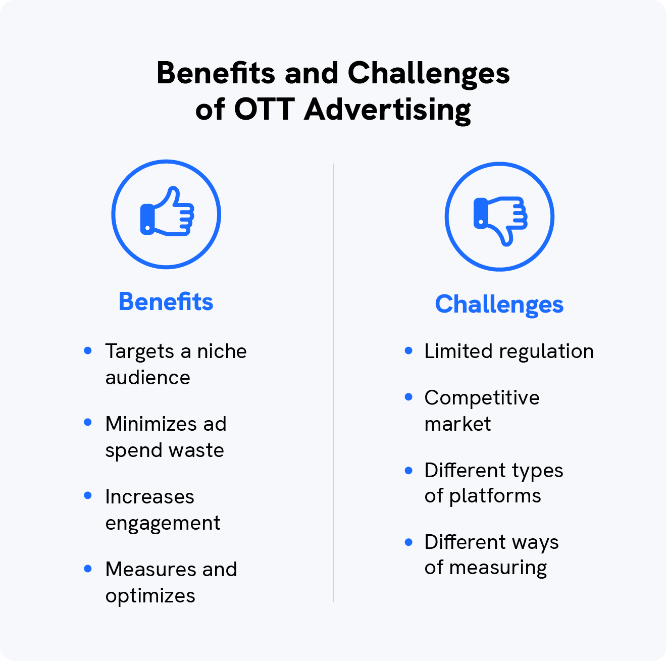 A graphic explains the benefits and challenges of OTT advertising.