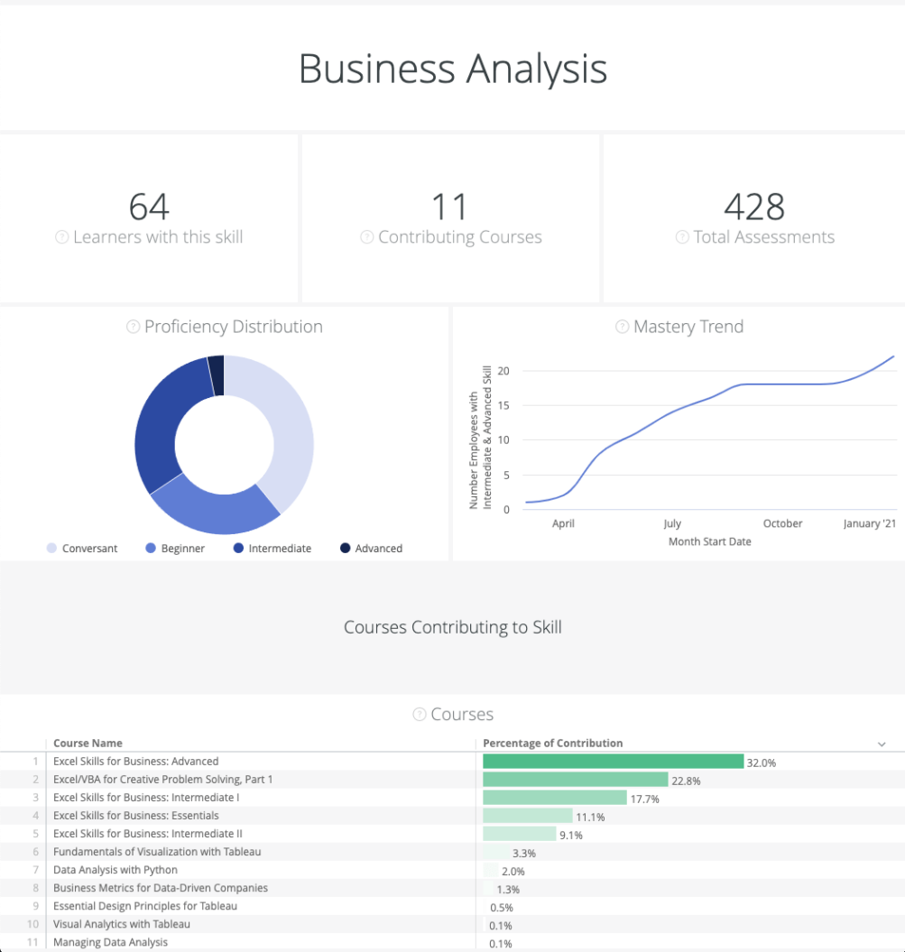 A screenshot of Coursera's online course platform for university-level courses.