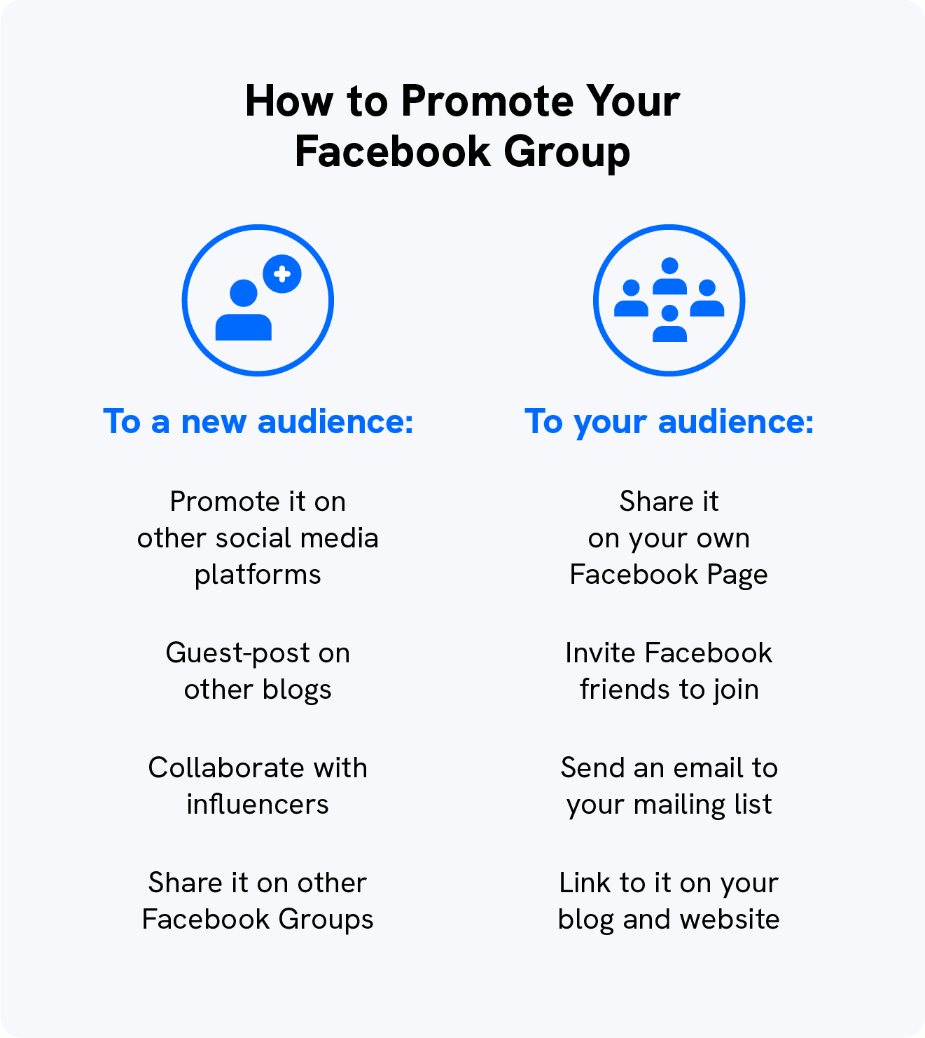 A graphic shows how to grow a Facebook Group by promoting to new and existing audiences.