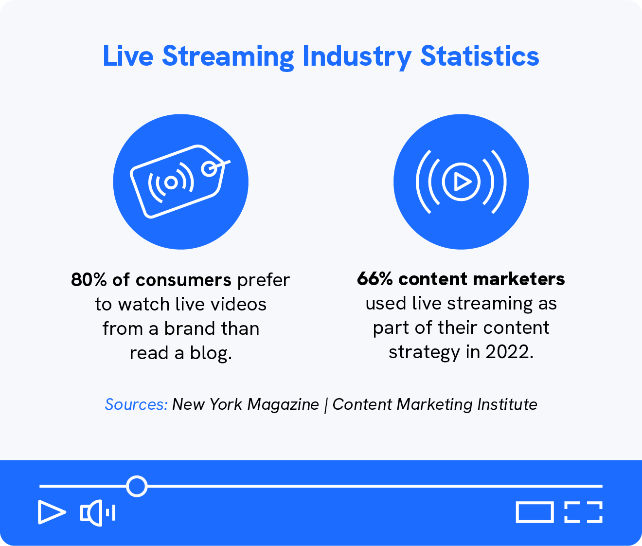 21 Top Twitch Revenue And Usage Statistics (2023)