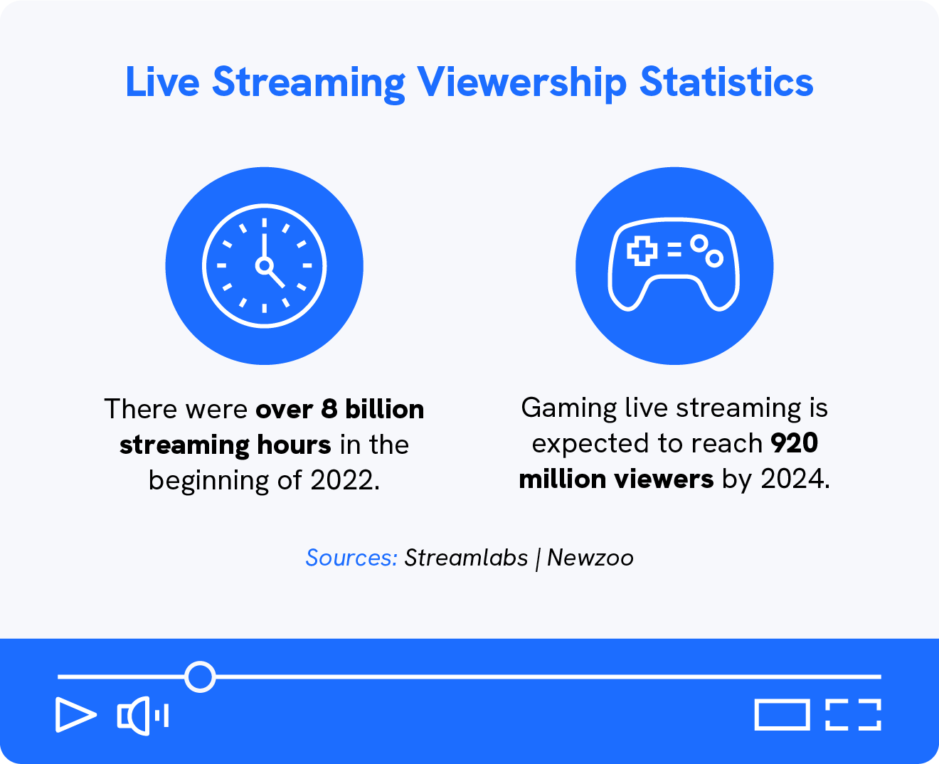 live streaming 2022