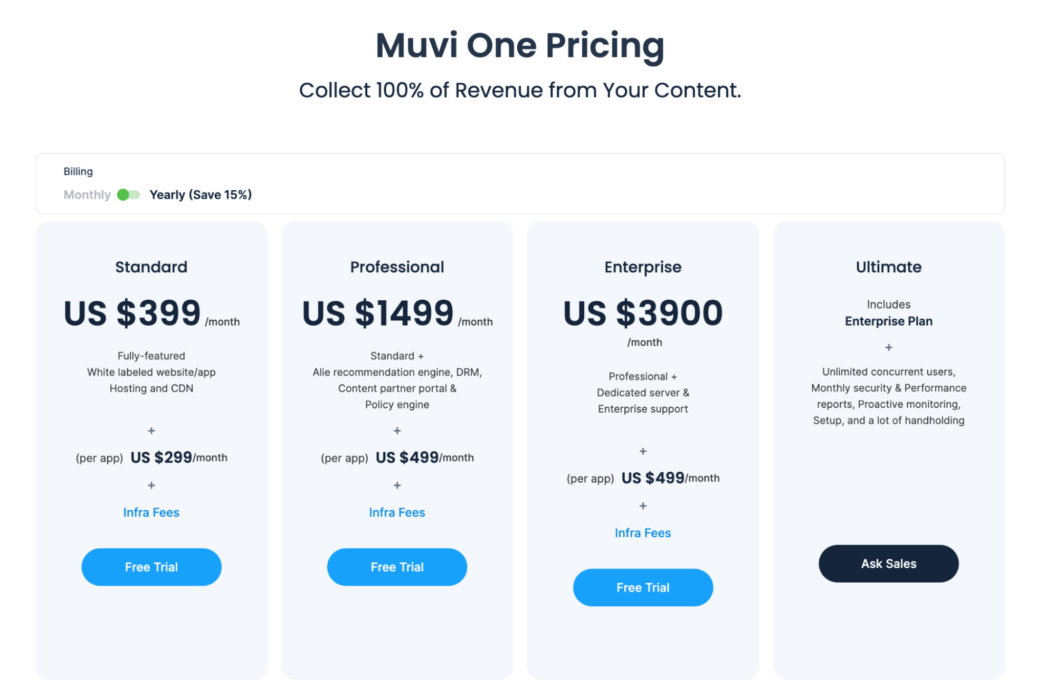 A screenshot of PPV platform Muvi pricing.