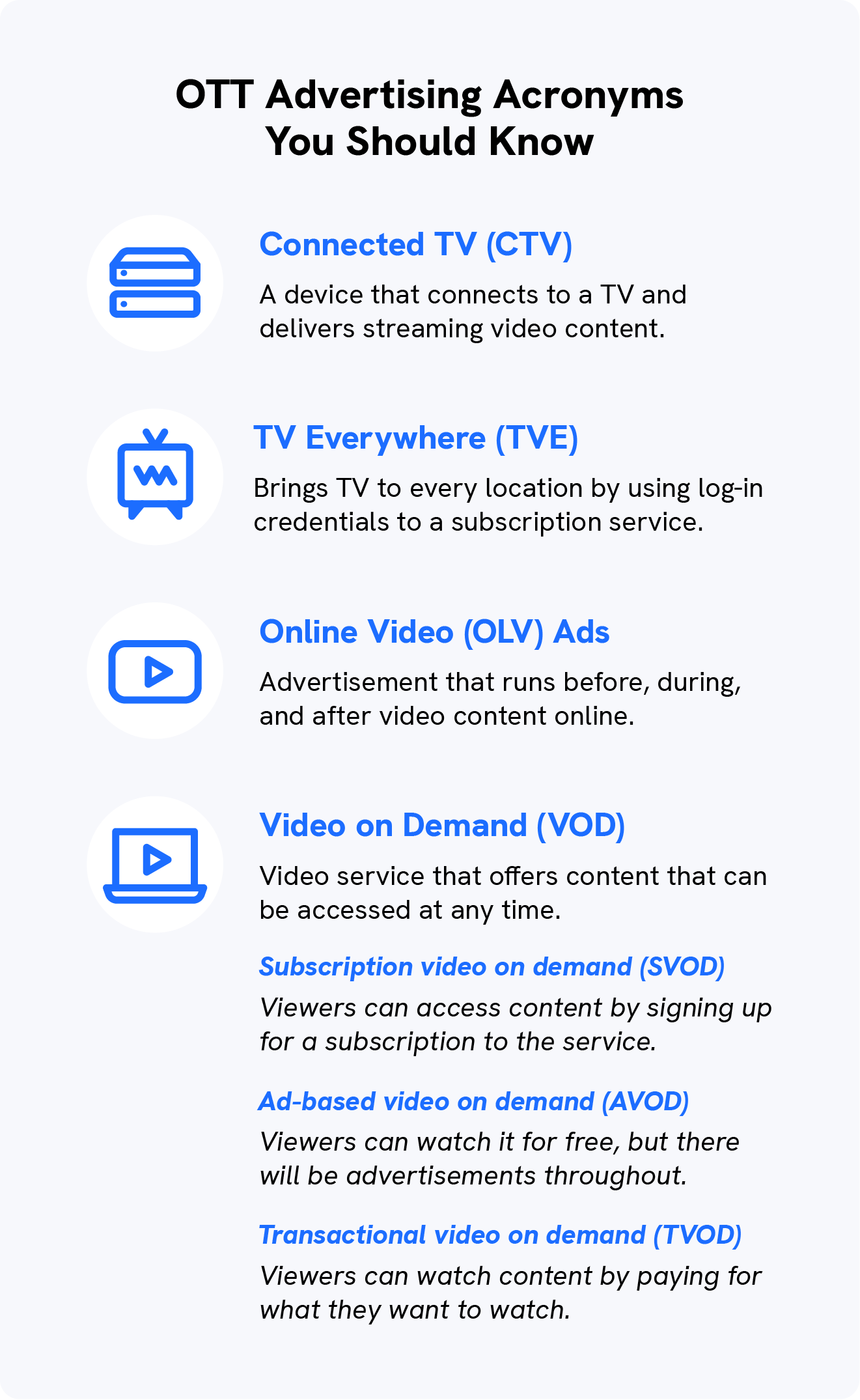 A graphic goes over the different OTT advertising acronyms.