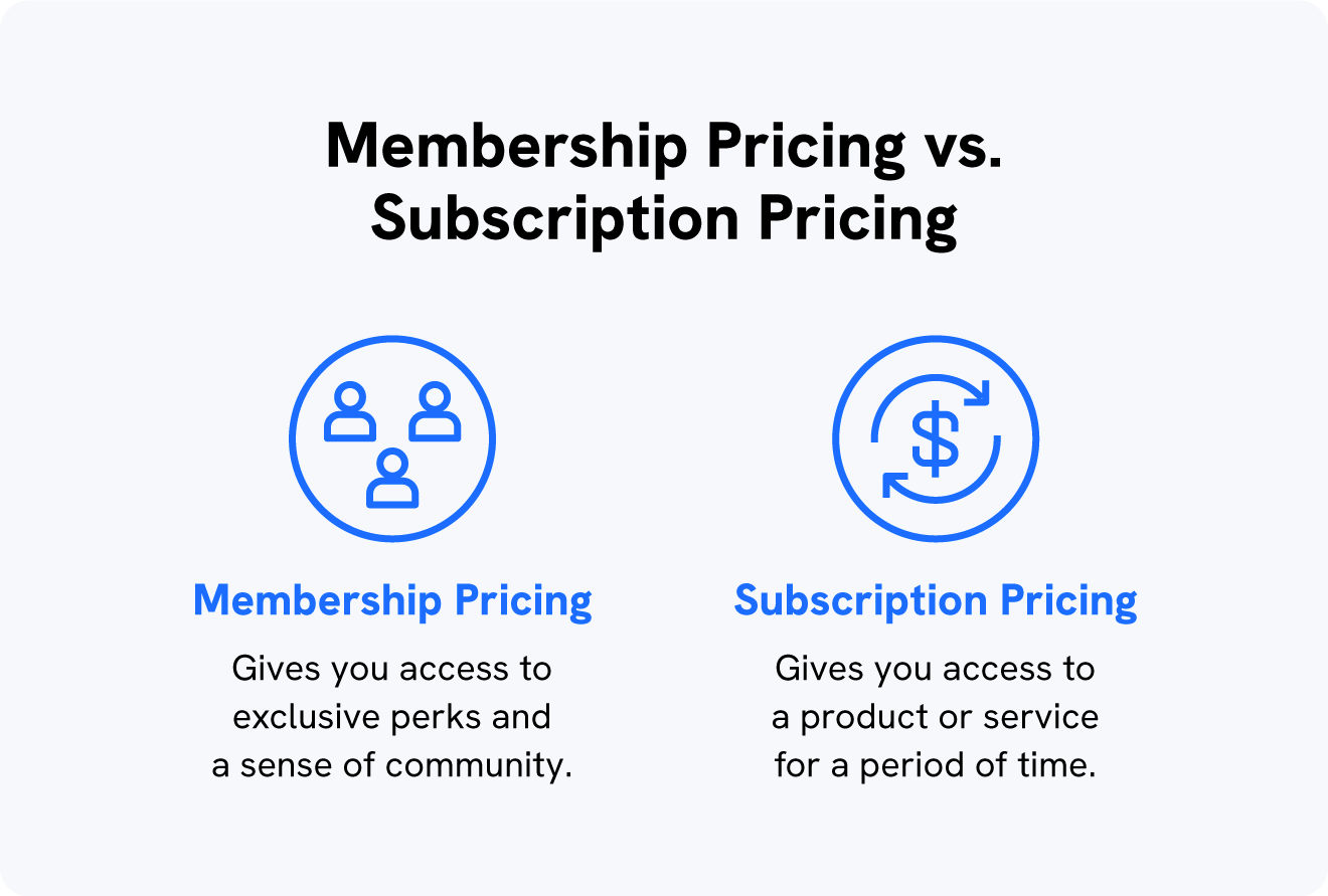 A graphic explains the difference between membership pricing and subscription pricing.
