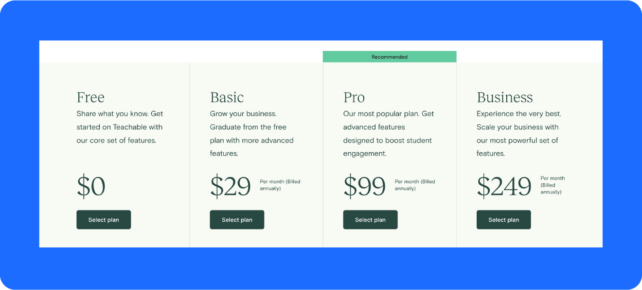 A screenshot of Teachable’s pricing.