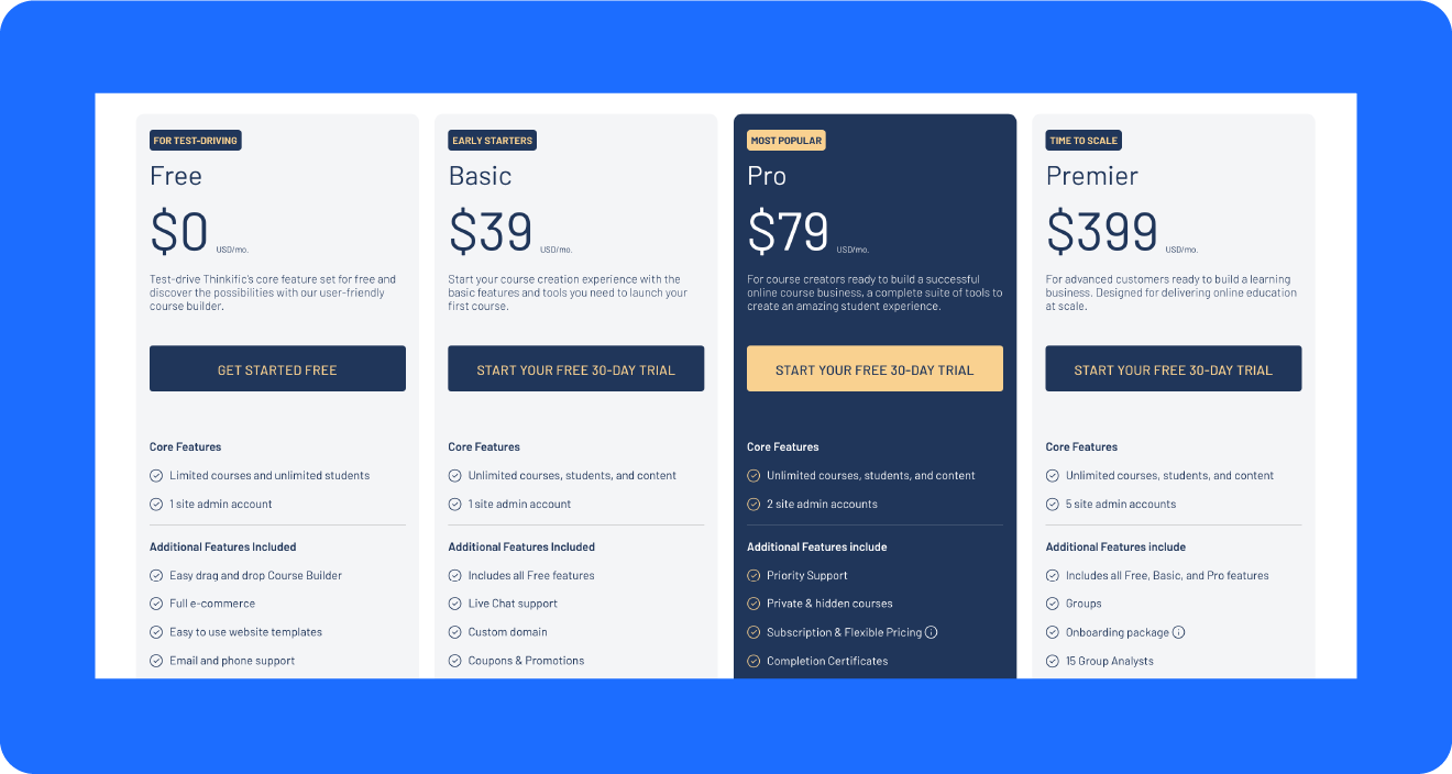 Price options for Teachable alternative Thinkific.