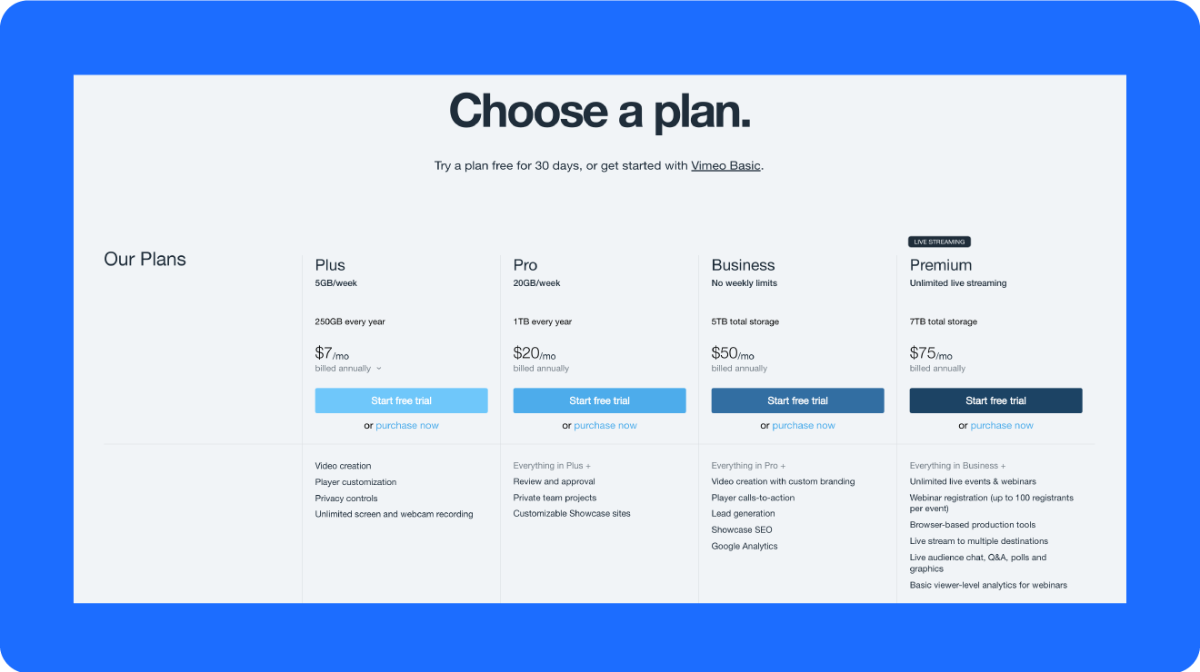 Price options for the Brightcove competitor Vimeo.