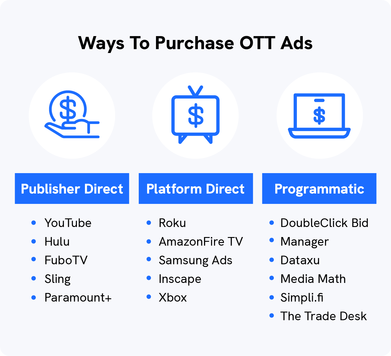 A graphic goes over three different ways to purchase OTT advertising.