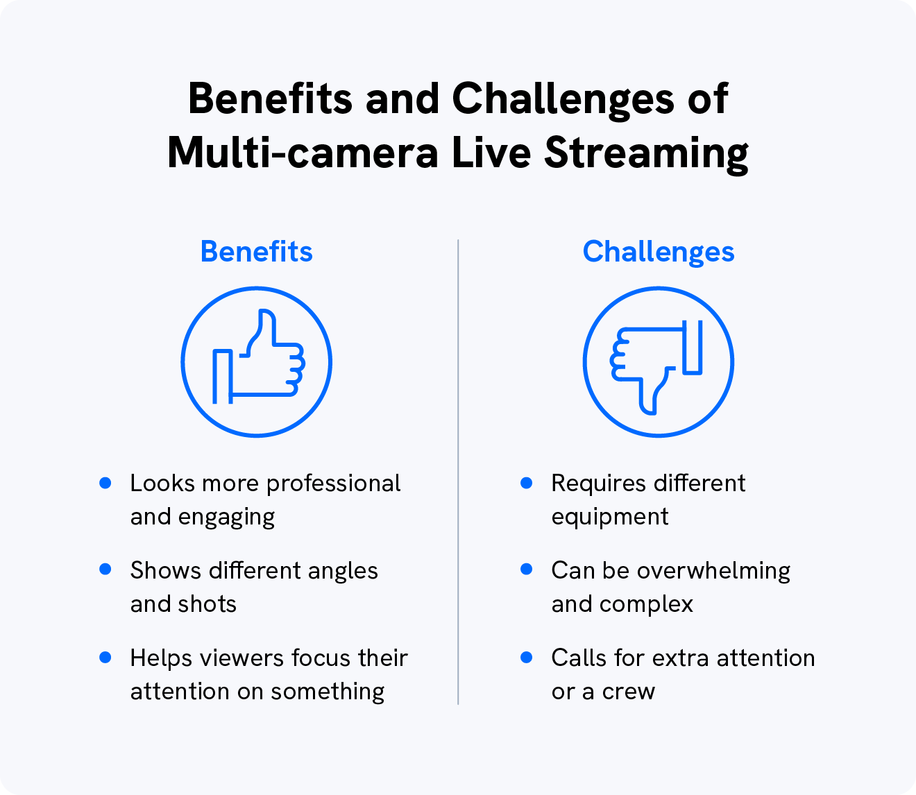 A graphic explains the benefits and challenges of multi-camera live streaming.