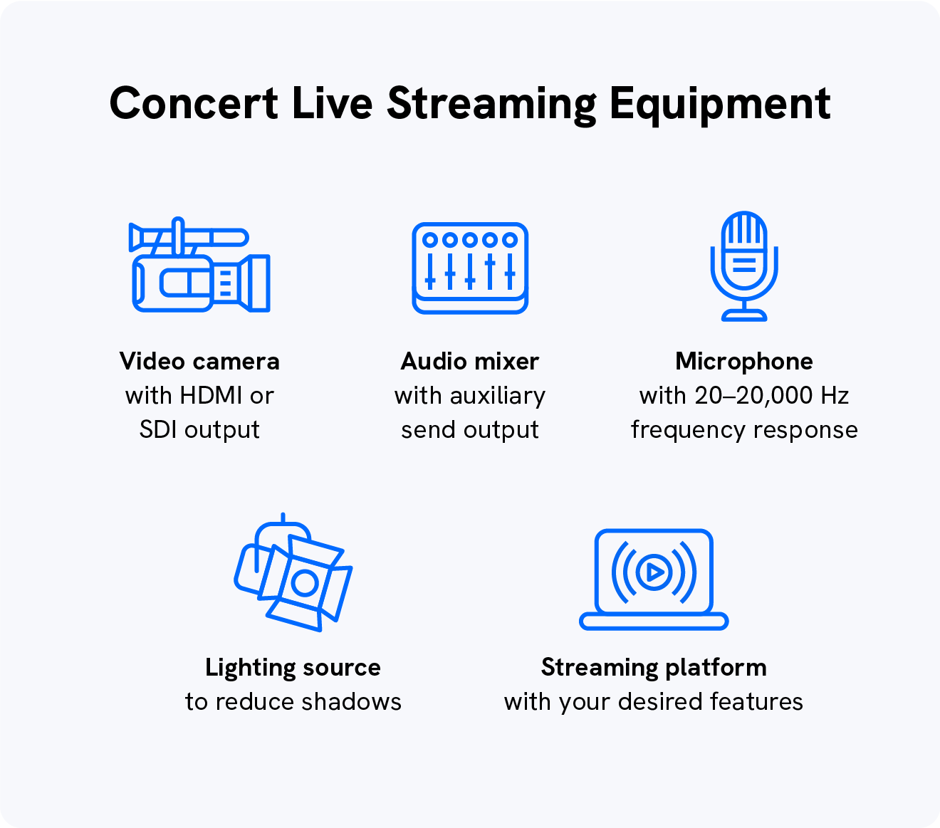 An image lists some of the equipment that’s necessary for live streaming concerts.