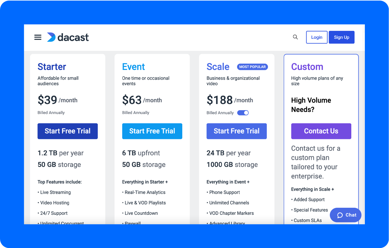 A screenshot of Dacast's pricing