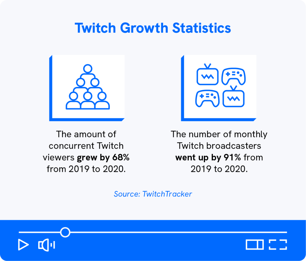 50+ Twitch Statistics for Content Creators in 2025 | Uscreen