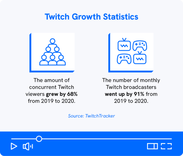 50+ Twitch Statistics for Content Creators in 2024 Uscreen