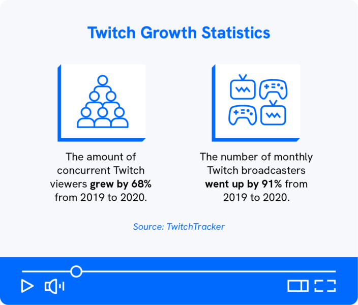 50+ Twitch Statistics for Content Creators in 2024 Uscreen