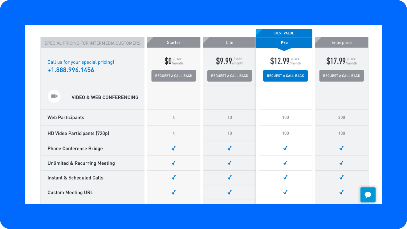 A screenshot of AnyMeeting's pricing.