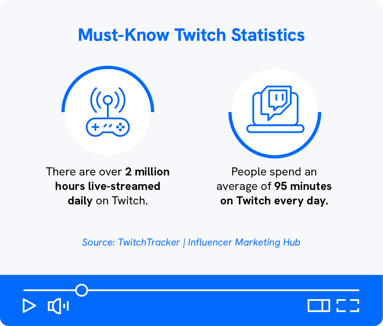 A graphic shows two must-know Twitch statistics