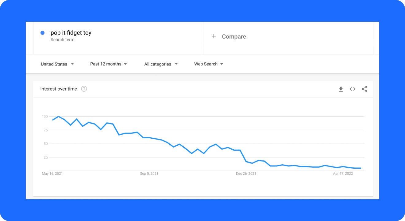 A screenshot shows the results for "pop it fidget toy" on Google Trends.