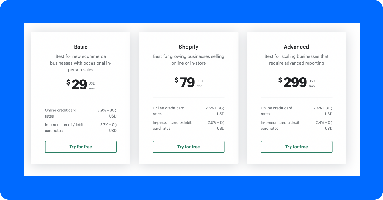 A screenshot of Shopify’s pricing.