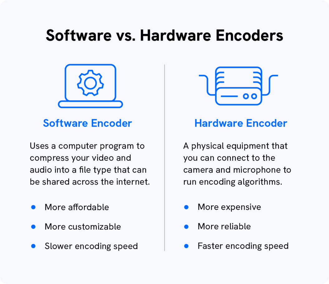 A graphic explains the difference between using a software vs hardware encoder when streaming with multiple cameras.